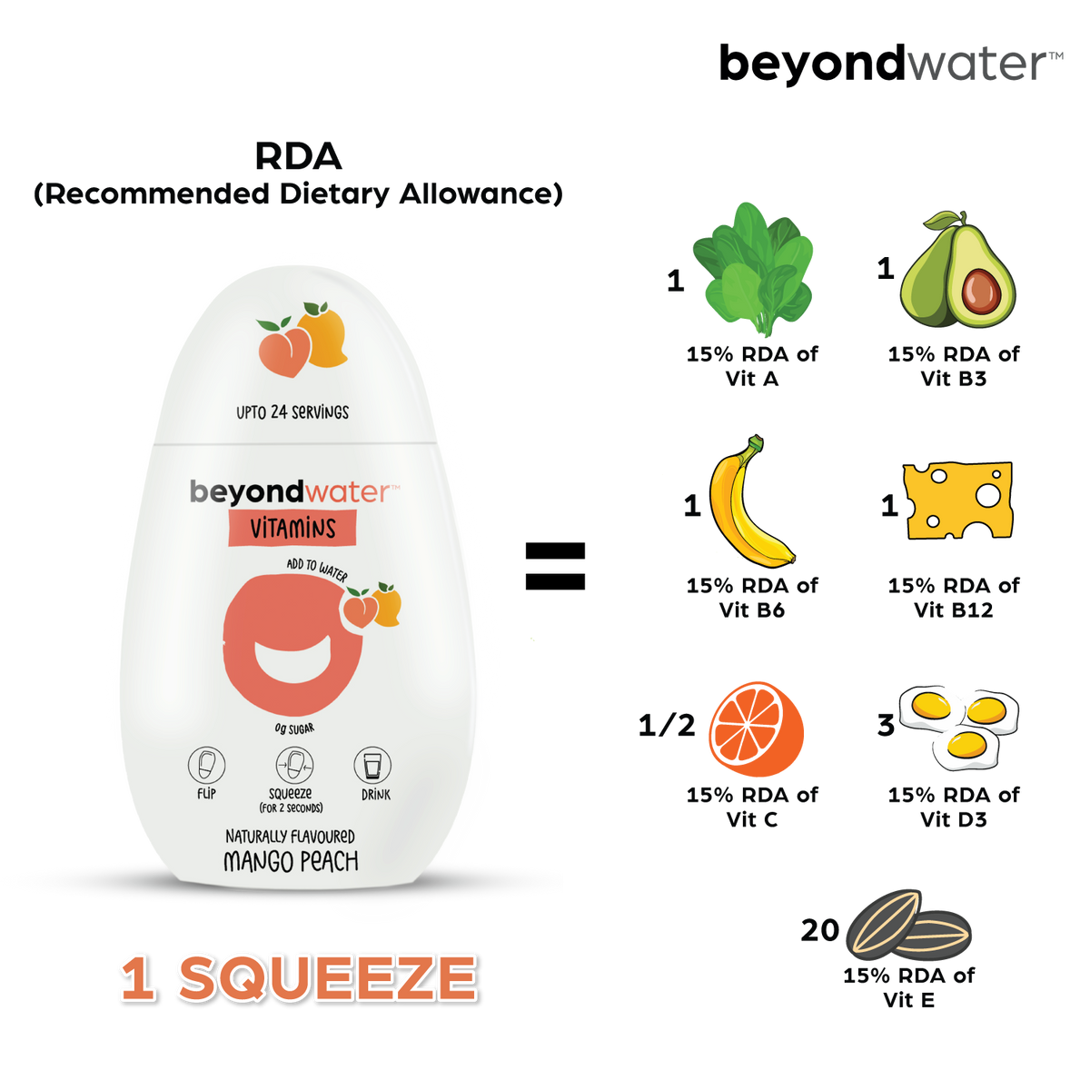 Flavour Variety Pack - Pack of 5 (Strawberry Lemonade, Watermelon Mint, Zesty Orange, Mango Peach, Lemon Mint) (CRED)